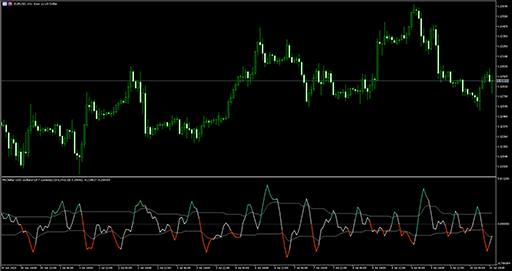 McClellan Oscillator (smoother)(dsl)の表示画像